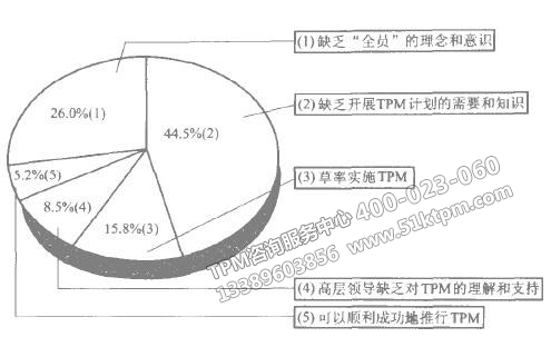 TPM經(jīng)驗(yàn)教訓(xùn)