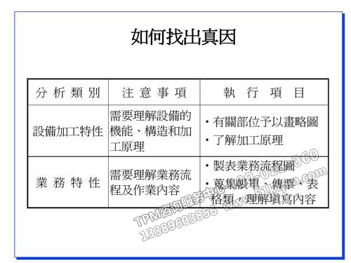 TPM改善目標