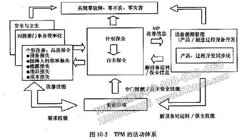 TPM活動體系