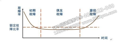 TPM管理計(jì)劃