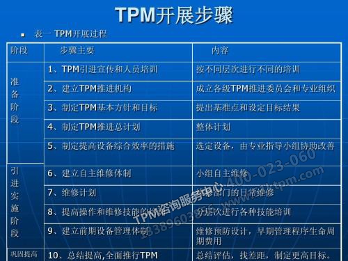 TPM開(kāi)展步驟