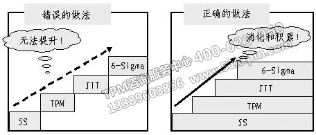 改善工具的應(yīng)用與維護