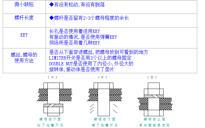 螺絲、螺母分析與處理