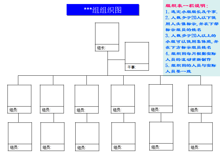 組織結(jié)構圖