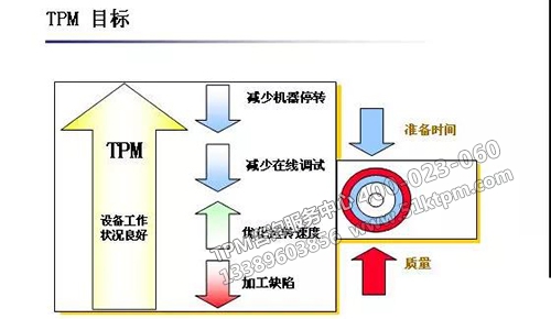 TPM目標(biāo)