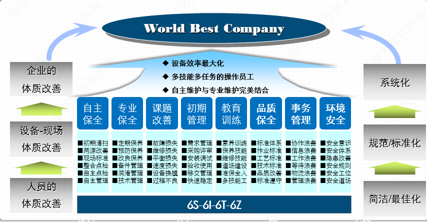 KTPM的推行模型