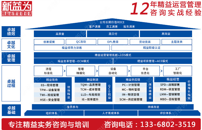 TPM管理培訓(xùn)