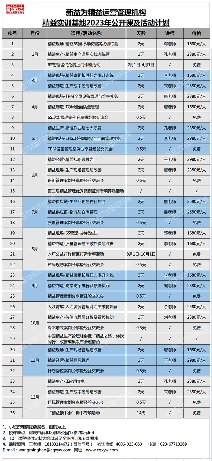 精益實(shí)訓(xùn)基地2023年開(kāi)課計(jì)劃